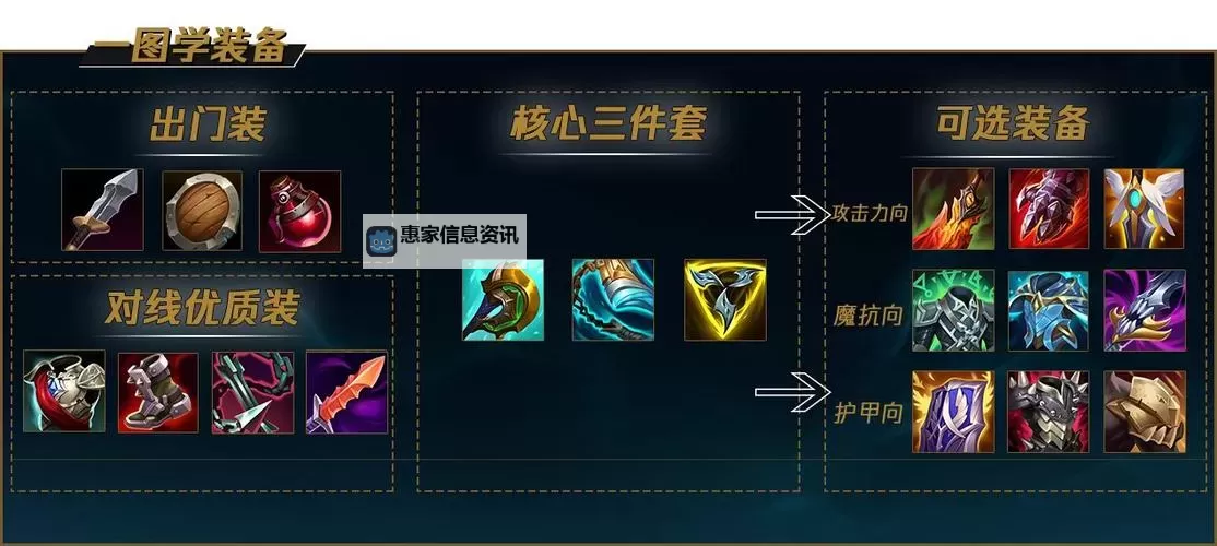 2023年诺手W秒人出装一刀流攻略解析图2