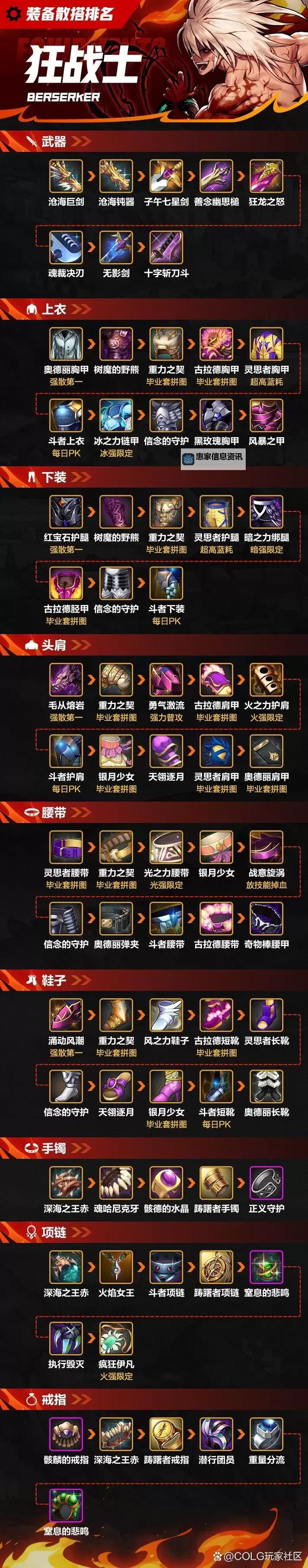 地下城武器锻造技巧详解:打造强力武器的实用指南图2