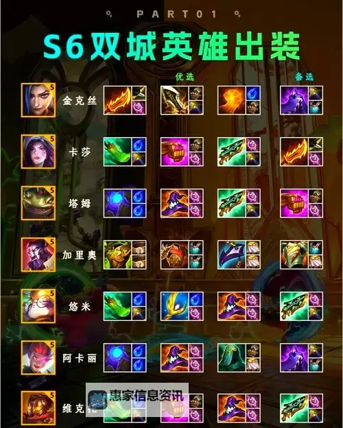 LOL锤石法术出装指南:最佳搭配与技巧解析图1