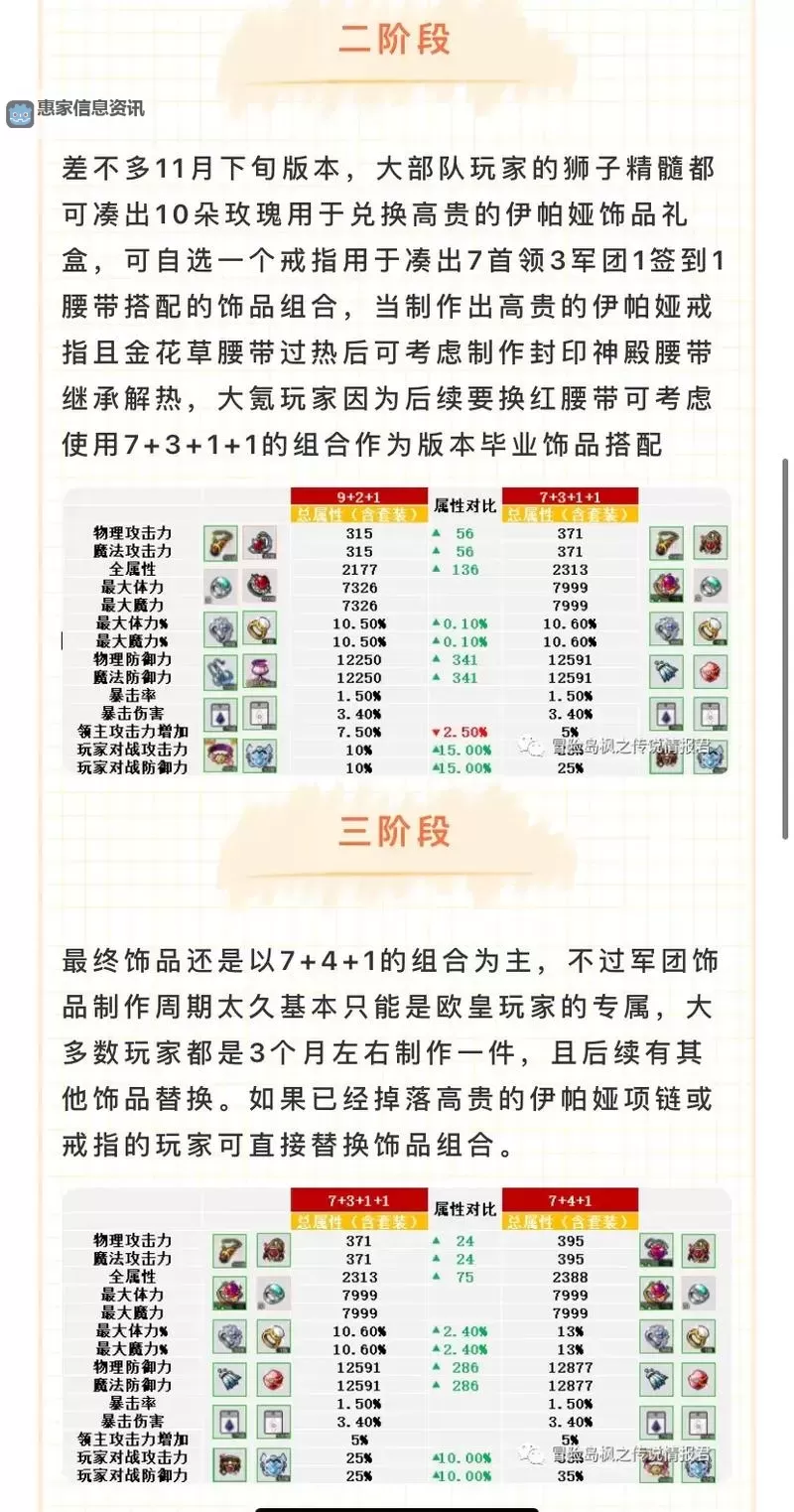 冒险岛枫之传说各区人数最新统计分析图2