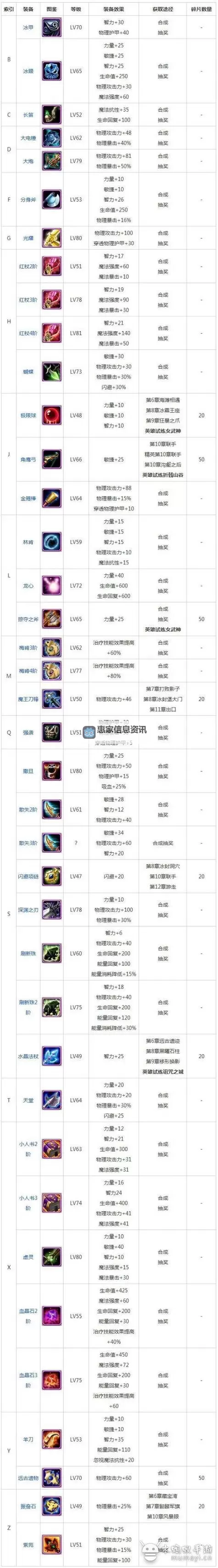 征途召唤装备技能全解析:打造最强战斗力的秘密武器图1
