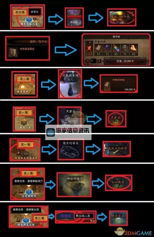 全面解析暗黑破坏神3图文攻略:新手与老玩家必备指南图1