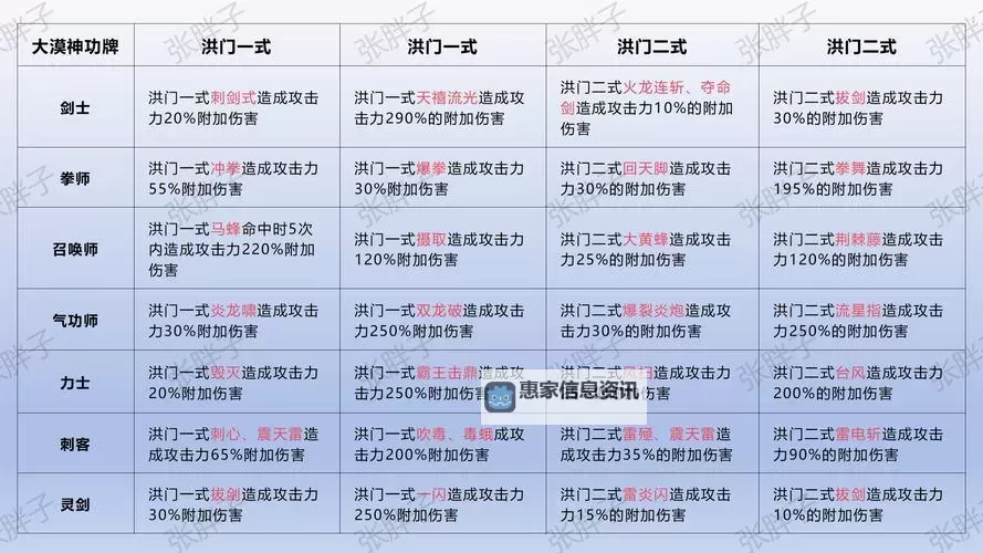 剑灵功力提升多少伤害:提升攻略与实测数据解析图1