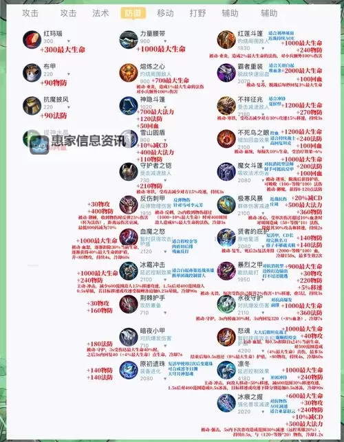 流塞恩出装全攻略:最佳装备搭配推荐图2