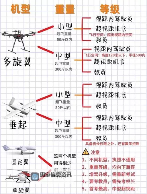 最新军用无人机比较:性能、用途与发展趋势分析图1