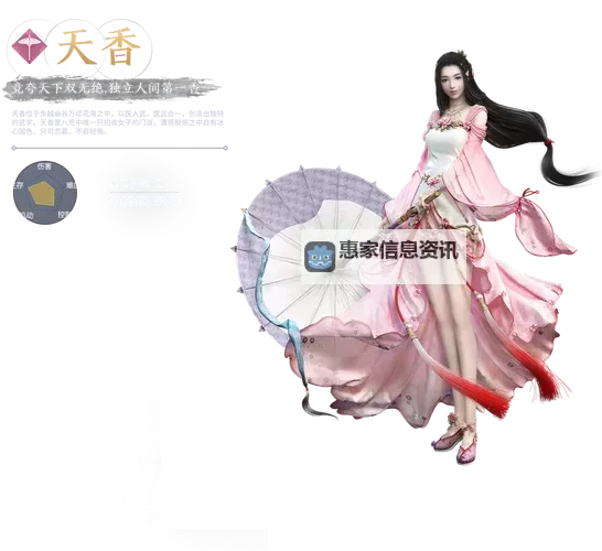 天刀天香养成攻略:全面提升玩法技巧与策略指南图1