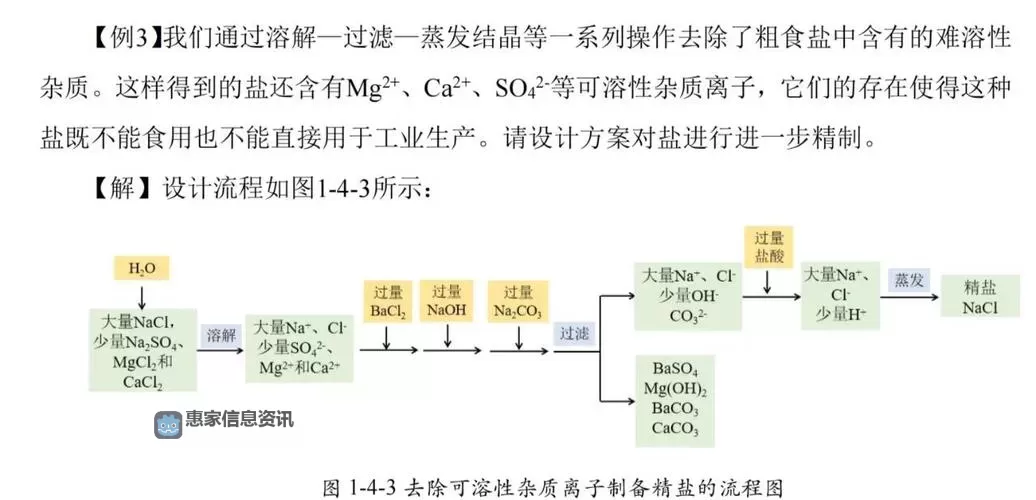 上级元素结晶分解的机制与应用探讨图1