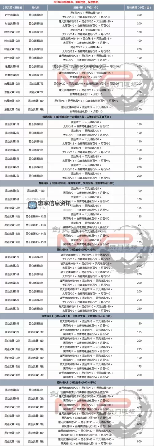 剑灵怎么把字体调大:详细操作指南图2