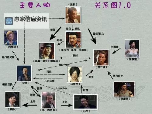 热血无赖人物关系图解:全角色关系一目了然图1