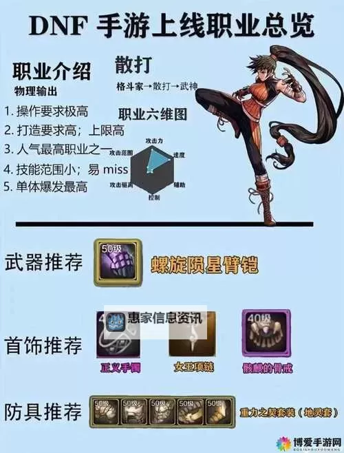 DNF药剂常用配置指南:提升战斗力的实用技巧图1