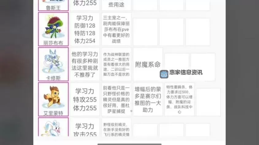 赛尔号手游值得练的精灵推荐全攻略图1