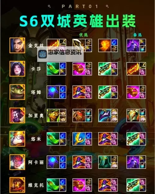 《掌握锤石出装顺序:高效提升辅助战斗力指南》图1