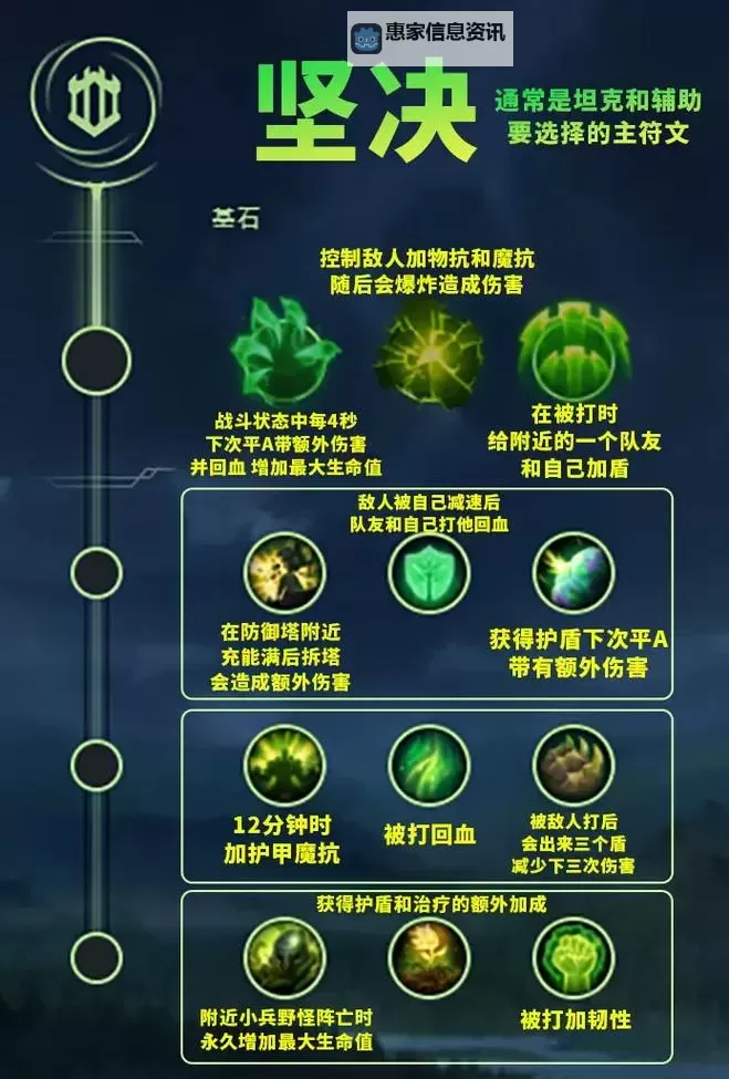 螳螂打野符文推荐与搭配全解析图1