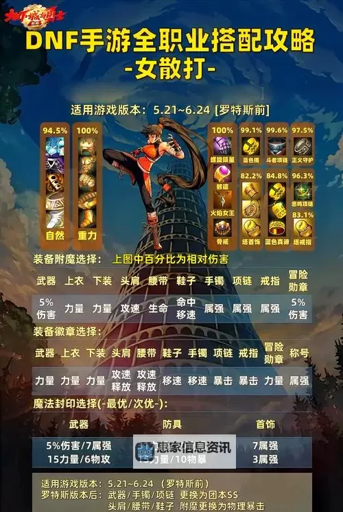 Dnf异界精髓怎么得到:全方位获取攻略指南图2