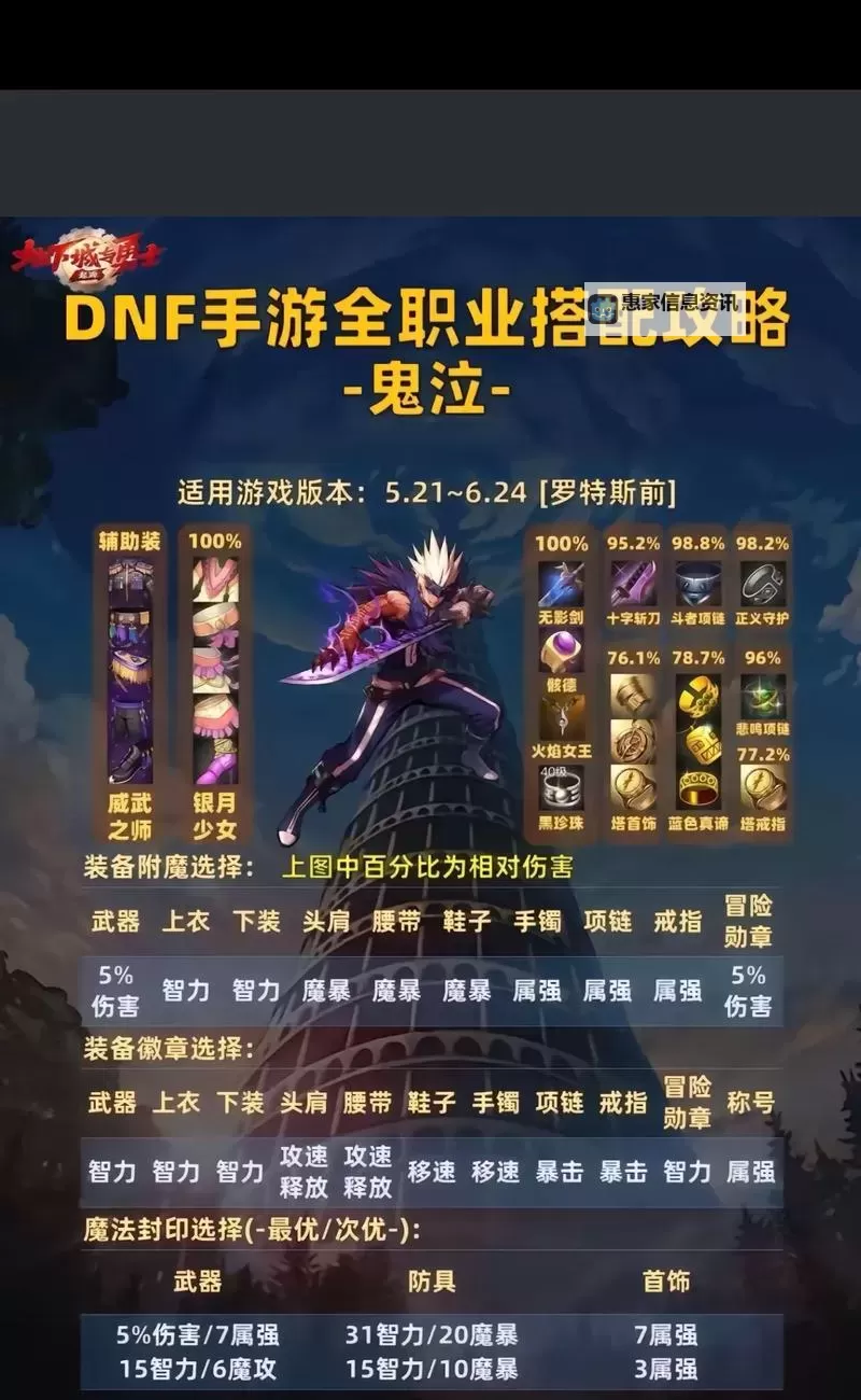 鬼泣Xbox360中文版攻略全方位指南解析图1