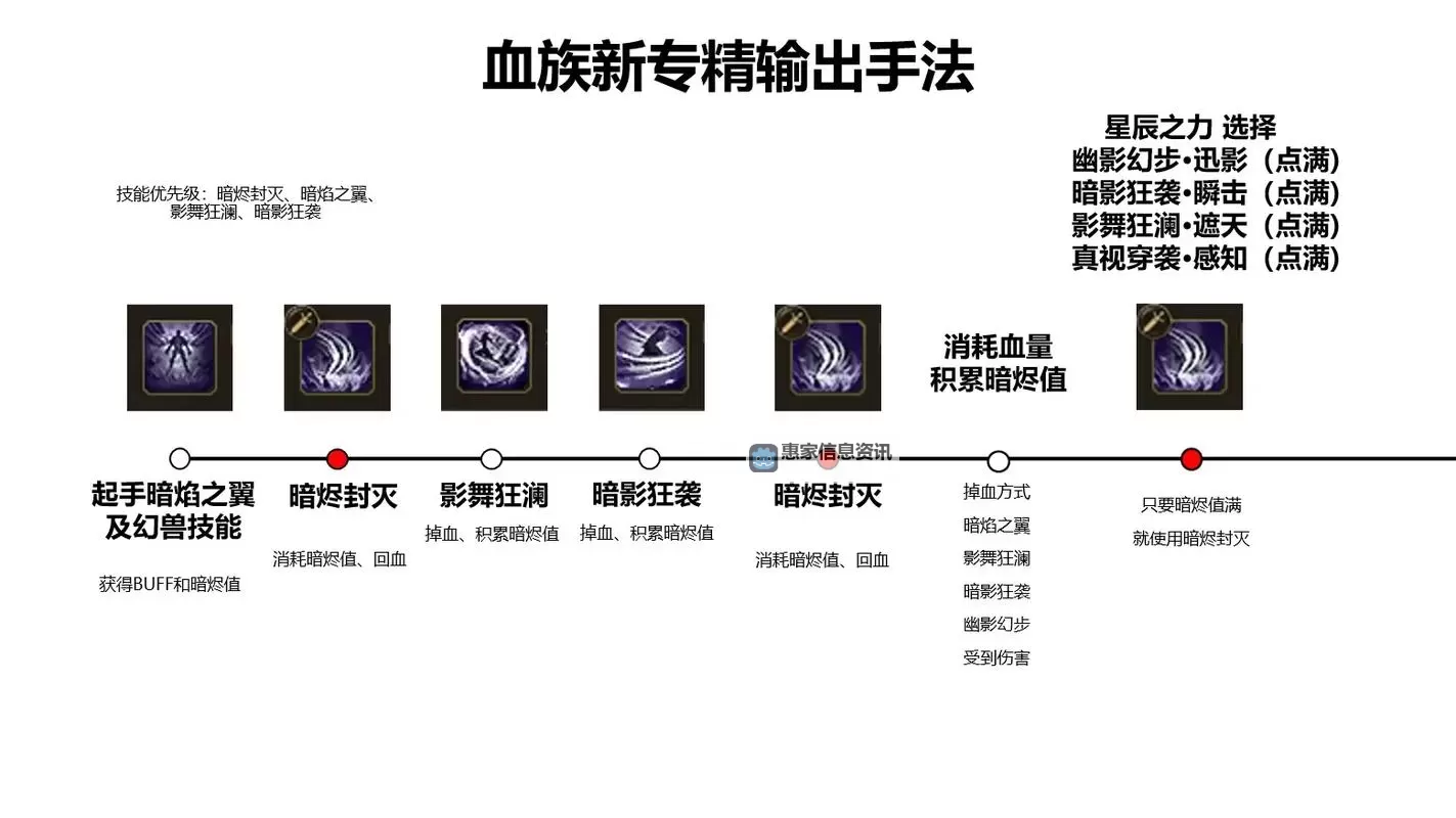 掌握核心要点：魔域血族技能使用技巧全攻略图2