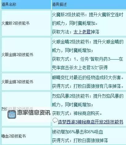 《造梦西游34重神铁怎么得:获取攻略全解析》图2