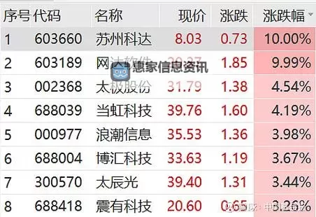 中文在线8月8日快速上涨引发市场关注图1