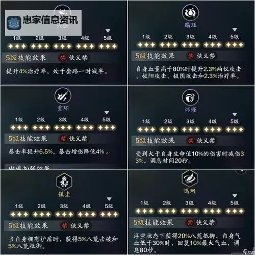 天涯明月刀手游职业推荐平民玩家指南:快速上手实用选择图1