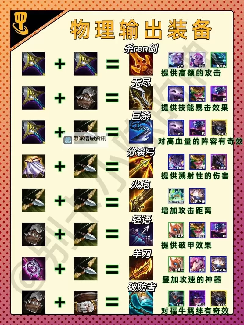 2023金铲铲各个英雄出装图详解：全面指南助你秒杀全场图2