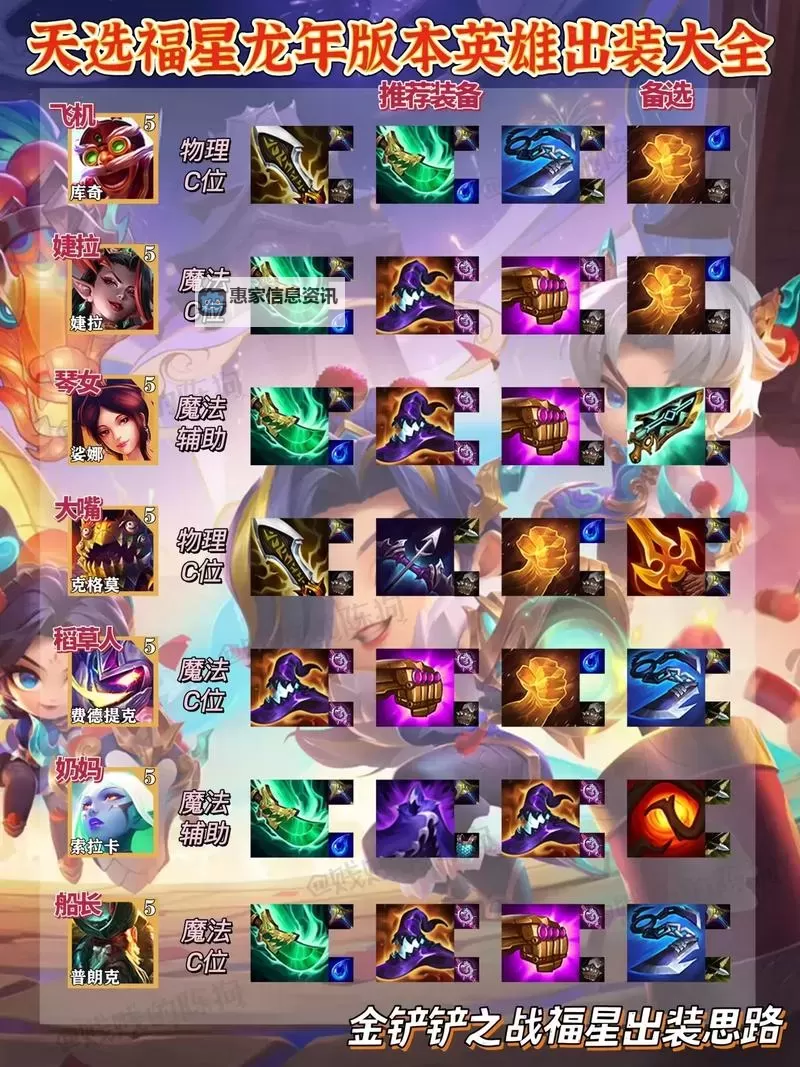 2023金铲铲各个英雄出装图详解：全面指南助你秒杀全场图1