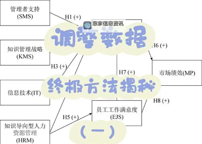 如何更改增幅属性的具体操作指南图1