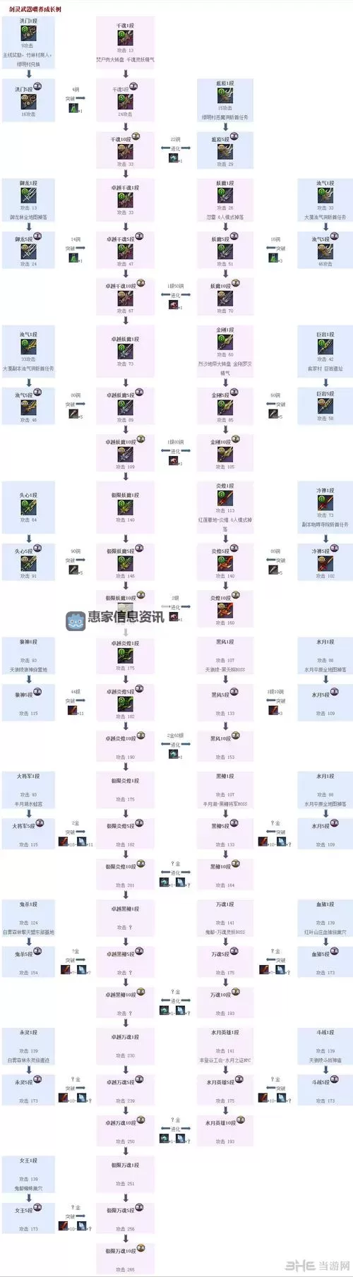 深度解析:剑灵武器喂养攻略全攻略指南图1