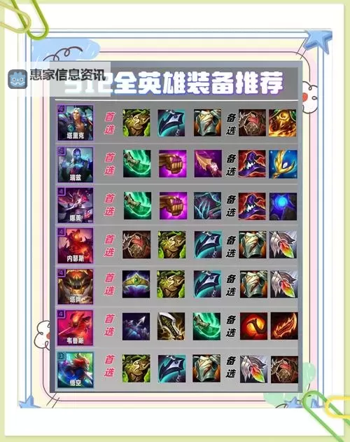 塞恩偷塔流出装S12攻略:最佳出装与技巧分析图1