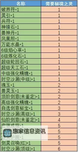 问道打法宝哪个时间最好:最佳时间选择指南图1