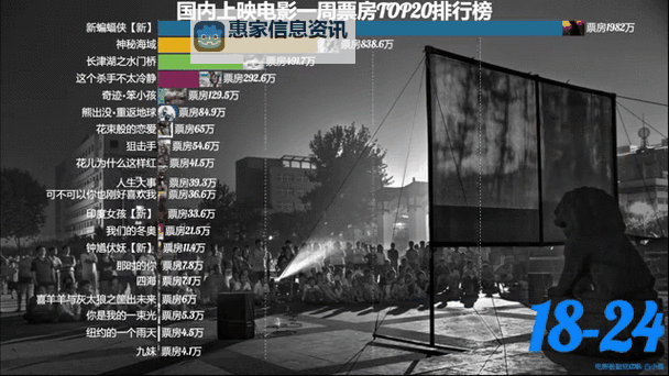 最新实时票房出炉:实时掌握最新实时票房动态图1