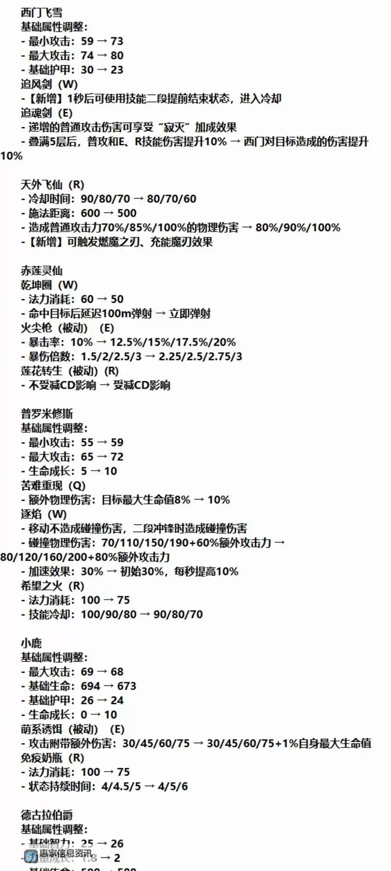 全面解析:英魂之刃所有英雄排行榜与玩法指南图1