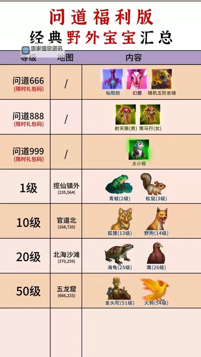 端游问道十阶坐骑大全：全面解析十阶坐骑的品阶与获取攻略图2