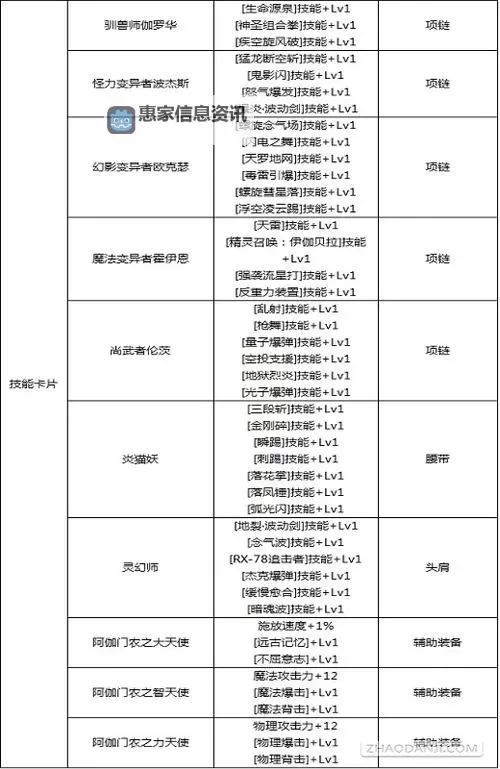 dnf上衣腰带附魔什么宝珠推荐指南图2