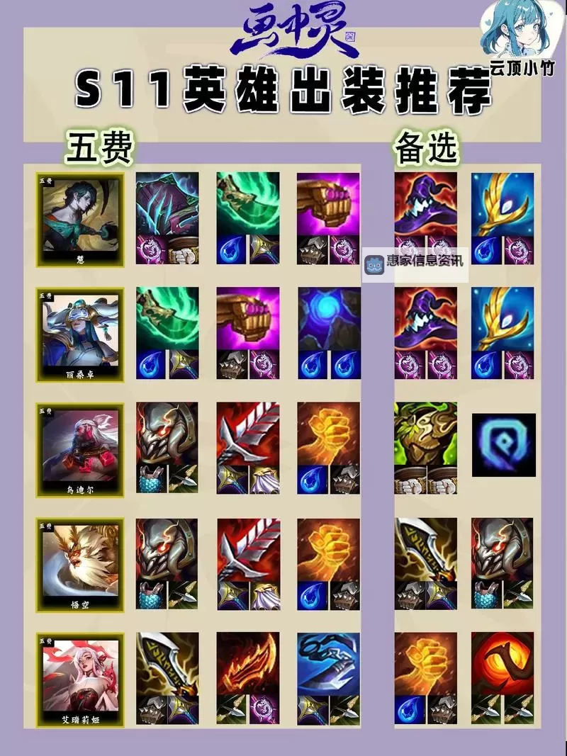 暴击流诺手怎么出装和点天赋详细攻略图1