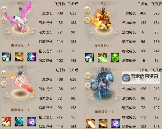 问道加点评测:全面解析游戏加点策略与玩家体验图1