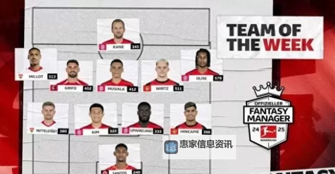 德甲赛季最佳阵容出炉:本赛季表现最闪耀的明星球员盘点图1