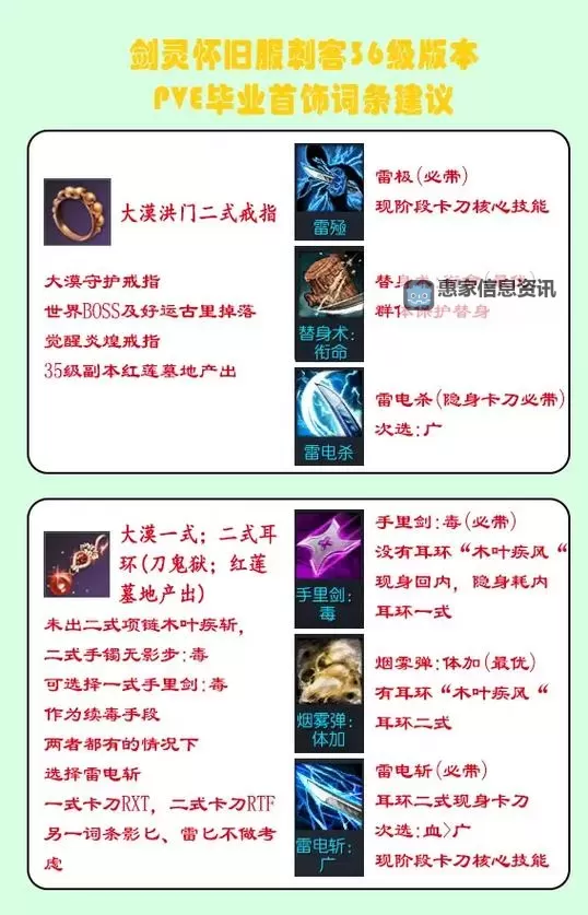 深度解析:剑灵武器喂养攻略全攻略指南图2