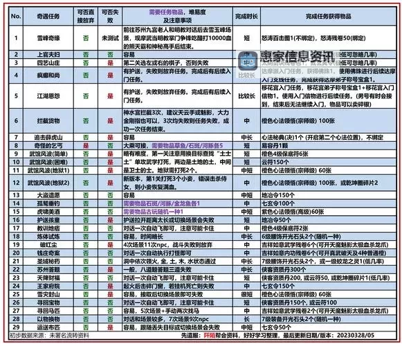 九阴真经选择哪个剧本好?全面分析与推荐指南图2