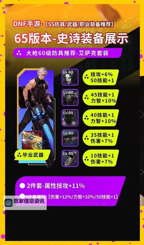 探索核心秘密:揭秘《地下城与勇士》装备属性成长等级最高的方法图1