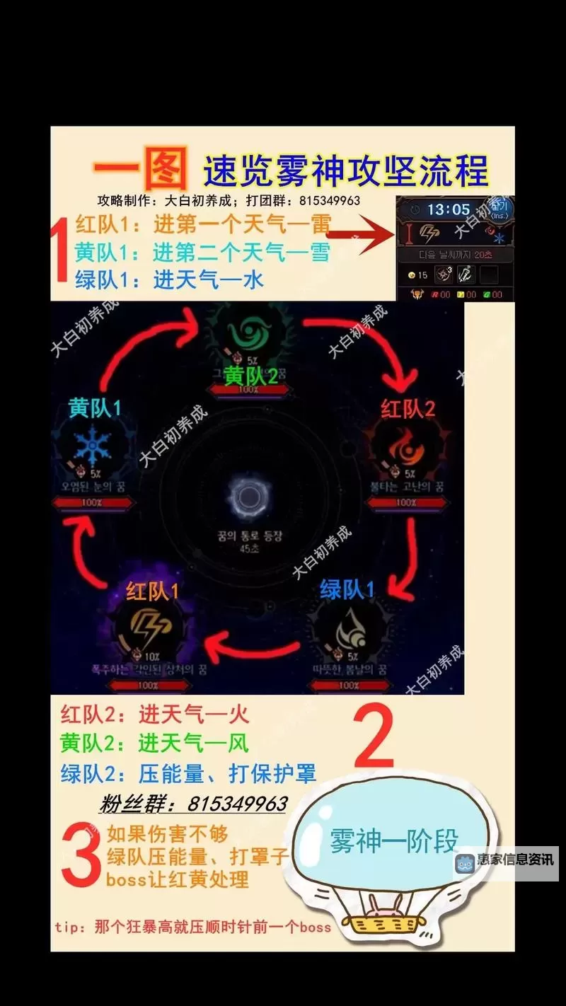 DNF攻速影响什么：提升战斗效率的关键因素解析图1