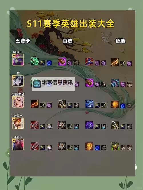 英雄联盟手游皇子出装推荐：最佳装备搭配攻略图2