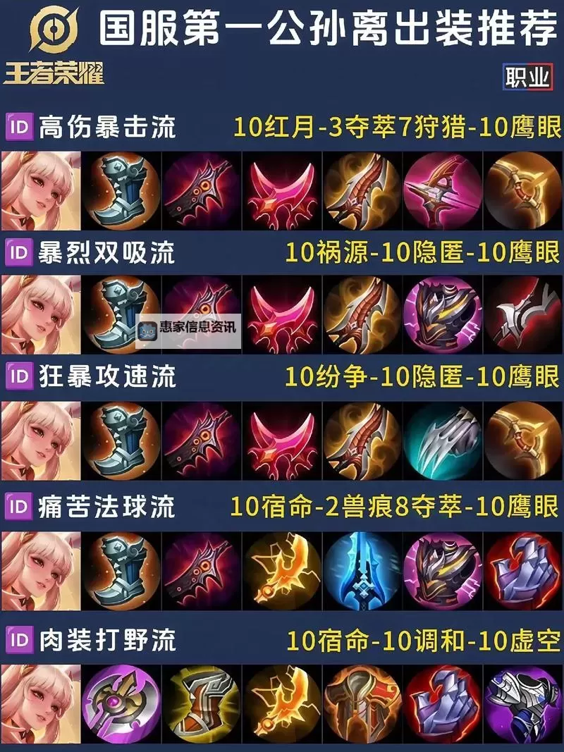 如何选择最佳软件帮助你轻松掌握王者荣耀出装技巧图2