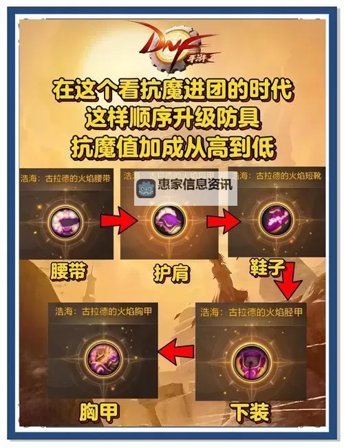 DNF药剂常用配置指南:提升战斗力的实用技巧图2