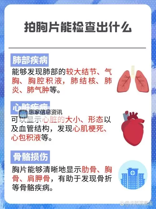 全面收集：免费的胸片大全助你轻松学习与诊断图1