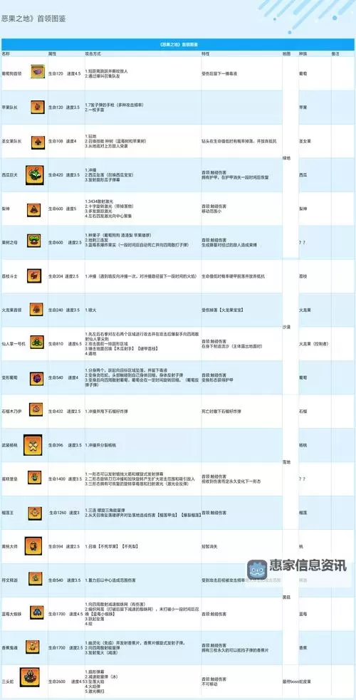 全面解析:SwitchDQM3怪物全图鉴详尽指南图2