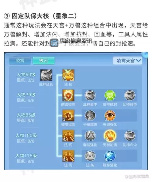 神武4天宫加点图片详解指南图2