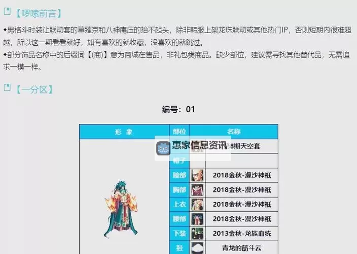 DNF2022男格斗家最强搭配攻略解析图1