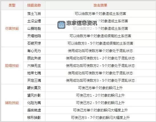 问道手游敏土怎么加点攻略详解图2