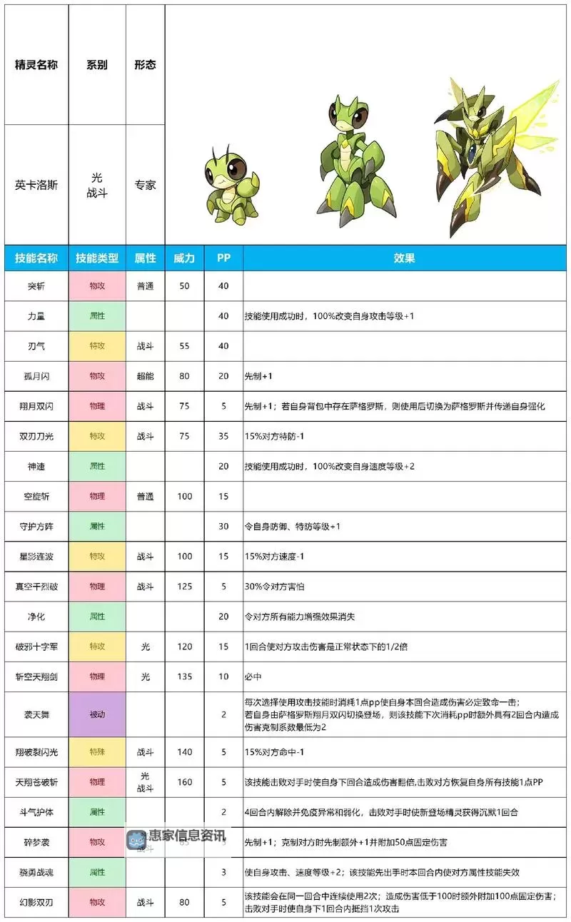2022赛尔号奈落绝版了吗?最新版本确认与收藏指南图2