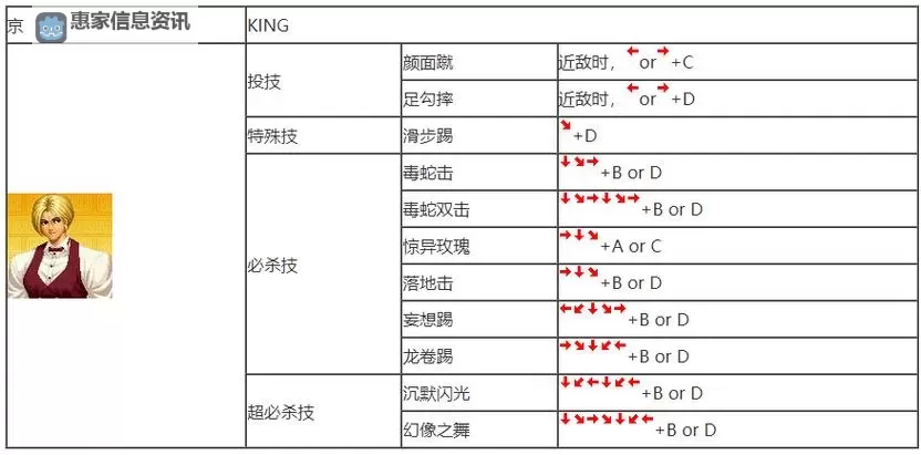 神武特技大全:全面掌握最强招式与技巧指南图1